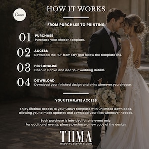 May include: An instructional graphic titled HOW IT WORKS FROM PURCHASE TO PRINTING, outlining four steps: 01 PURCHASE, 02 ACCESS, 03 PERSONALIZE, and 04 DOWNLOAD. It includes text about Canva template access and the TIIMA WEDDING DESIGN STUDIO logo.