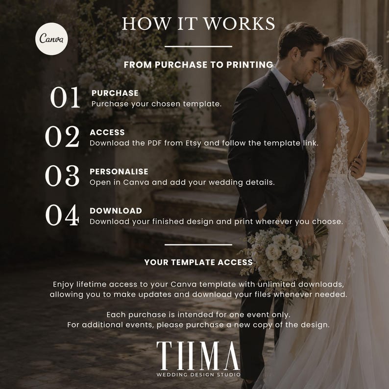 May include: An instructional graphic titled HOW IT WORKS FROM PURCHASE TO PRINTING, outlining four steps: 01 PURCHASE, 02 ACCESS, 03 PERSONALIZE, and 04 DOWNLOAD. It includes text about Canva template access and the TIIMA WEDDING DESIGN STUDIO logo.