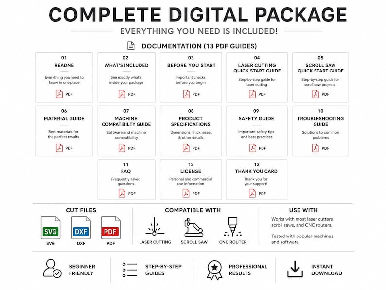 May include: A digital package infographic titled COMPLETE DIGITAL PACKAGE. It lists 13 PDF guides including README, material, machine, safety, and troubleshooting guides. It displays SVG, DXF, and PDF file icons, plus compatibility icons for laser, scroll saw, and CNC.