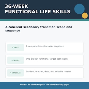 36-Week Functional Life Skills Curriculum, Secondary Transition Scope and Sequence, Special Education Life Skills PDF + Editable DOCX