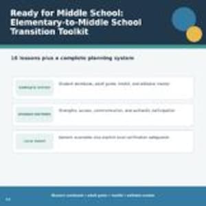May include: A digital document titled Ready for Middle School: Elementary-to-Middle School Transition Toolkit. It outlines 18 lessons and a planning system, featuring sections for student services, student outcomes, and school teams with descriptive text.