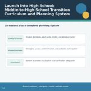 May include: A document titled Launch into High School: Middle-to-High School Transition Curriculum and Planning System. It lists 18 lessons, student and adult guides, and tools for access, communication, participation, and transition planning.