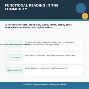 May include: A white educational workbook cover titled FUNCTIONAL READING IN THE COMMUNITY. It lists 25 lessons for signs, schedules, labels, forms, money texts, workplace information, and digital safety, plus student workbook, teacher guide, and toolkit.