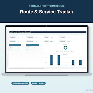 Puede incluir: Una plantilla de hoja de cálculo digital para el seguimiento de rutas y servicios de alquiler de baños portátiles en una pantalla de portátil. El panel muestra métricas de rendimiento, un gráfico de anillos de estado de ruta y un gráfico de barras de servicios.