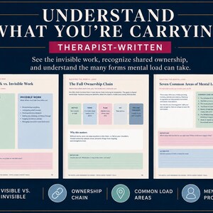 May include: A three-page educational document titled Understand What You're Carrying, Therapist-Written. It features charts on Visible vs. Invisible Work, The Full Ownership Chain, and Seven Common Areas of Mental Load with text, boxes, and icons.