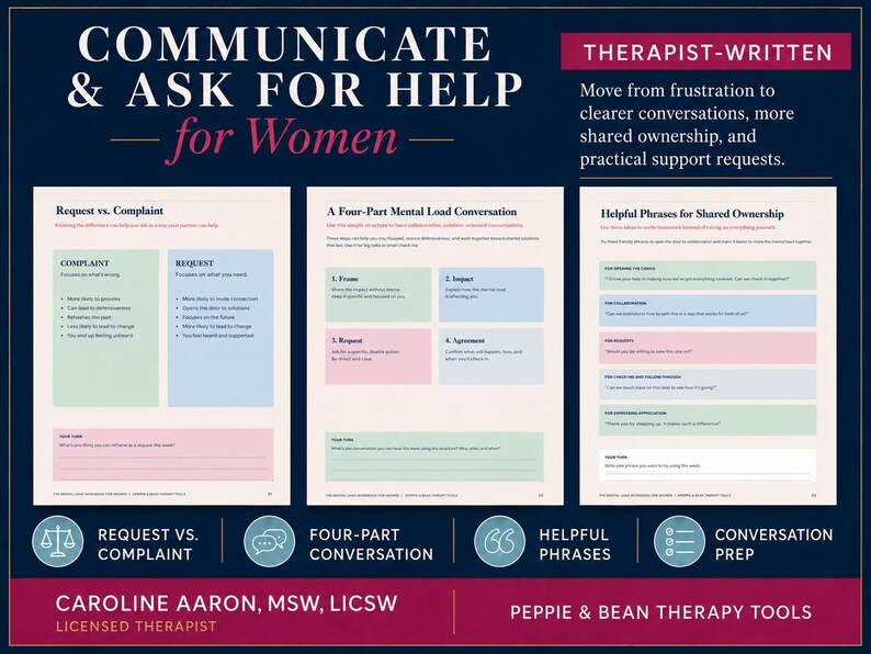 May include: A dark blue informational graphic titled Communicate & Ask for Help for Women by Caroline Aaron, MSW, LICSW. It features three white pages with text sections: Request vs. Complaint, A Four-Part Mental Load Conversation, and Helpful Phrases for Shared Ownership.