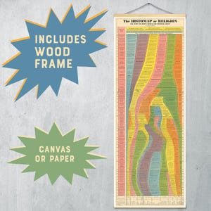 The Histomap of Religion: The Story of Man&#39;s Search for Spiritual Unity | Vintage Timeline w FRAME | Print Vintage Educational Poster FRAMED