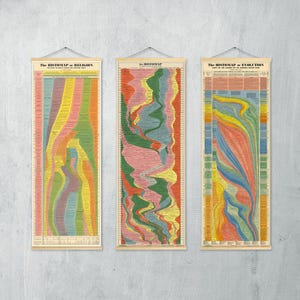 Histo Maps Set GERAHMT 1. Weltgeschichte 2. Evolution 3. Religion | Weltgeschichte Vintage Timeline Wand Druck Poster | Geschichts-Zeitlinie Rahmen