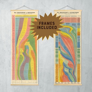 Conjunto de 2 líneas de tiempo históricas con marcos: el histomap (1), la evolución (2), la religión o el póster de arte impreso, decoración de pared con línea de tiempo vintage enmarcada