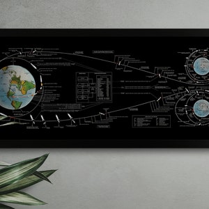 NASA Apollo 11 Bemannte Mondlandung: GOSS Mission Steckbrief Karte Flugplan c. 1970 | Weltraum Poster | Vintage Himmlische Wand Dekoration