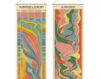 Set of 2 Historical Timelines w Frames: The Histomap (1) Evolution (2) World History | Art Print Poster Vintage Timeline Wall Decor Framed