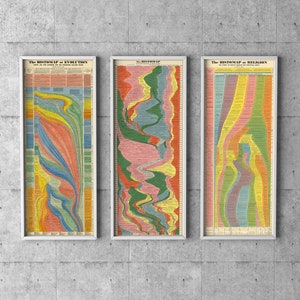 Complete Set of Three Timelines: The Histomap of (1) World History (2) Evolution (3) Religion | Art Print Poster Vintage Timeline Wall Decor