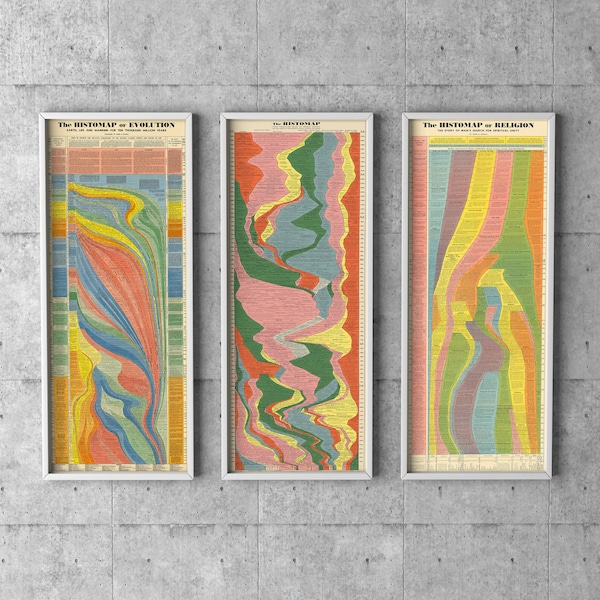 Complete Set of Three Timelines: The Histomap of (1) World History (2) Evolution (3) Religion | Art Print Poster Vintage Timeline Wall Decor