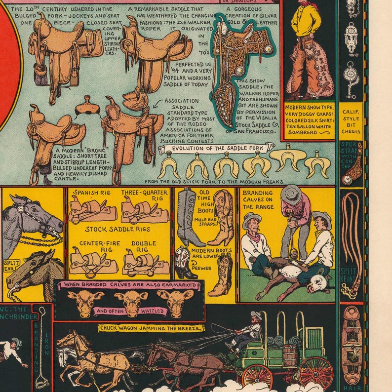Puede incluir: Ilustraci&oacute;n vintage que muestra la evoluci&oacute;n de las sillas de montar, con tipos como la silla bronc y la silla de asociaci&oacute;n. La imagen incluye texto sobre las caracter&iacute;sticas de la silla de montar, las botas de vaquero y el marcado de terneros. La paleta de colores es una mezcla de marr&oacute;n, beige y amarillo.