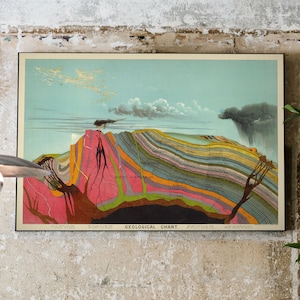 Vintage geologische kaart | Geologie-afdruk | Vintage geografische poster | Geologisch wetenschappelijk onderwijsdiagram door Levi Walter Yaggy c. 1893