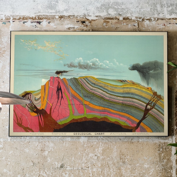 Vintage Geological Chart | Geology Print | Vintage Geographical Poster | Geological Science Education Diagram by Levi Walter Yaggy c. 1893