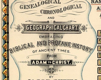 1887年版アンティーク聖書系図復刻版｜アダムからイエス・キリストまで