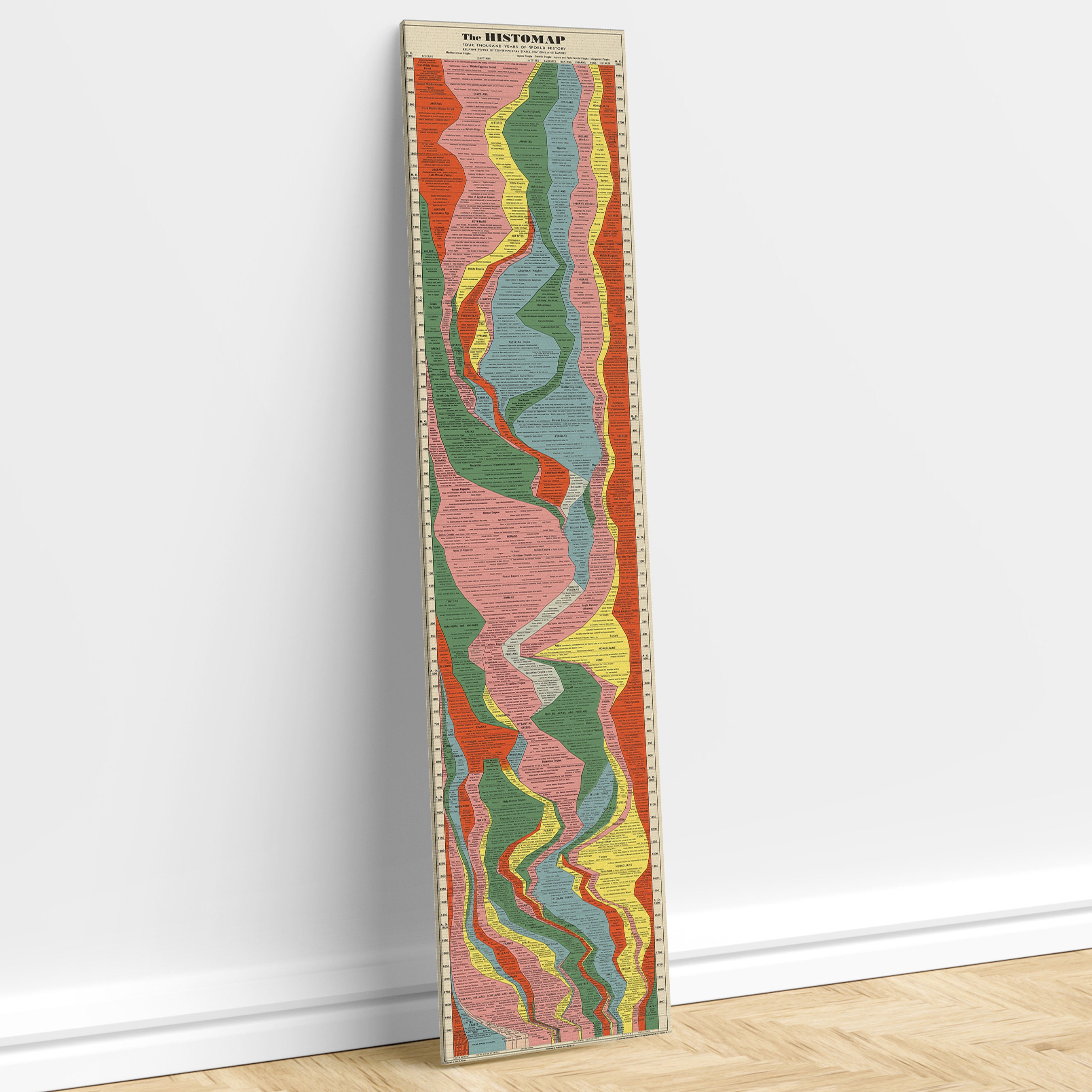 The Histomap - Four Thousand Years of World History | States, Nations, Empires c. 1931 | Vintage Timeline of World History Art Print Poster