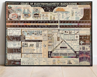 Chart of Electromagnetic Radiations by the W.M. Welch Scientific