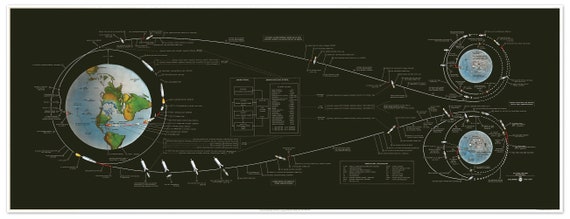 NASA アポロ11号有人月面着陸チャート：GOSS 宇宙飛行士航空宇宙探査