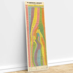 L'histologie de la religion : l'histoire de la recherche de l'unité spirituelle par l'homme | Affiche vintage Timeline of Religion, impression d'art mural