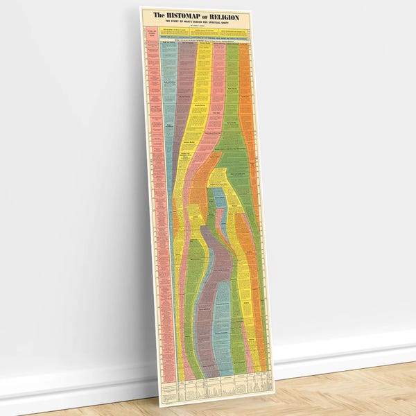 The Histomap of Religion: The Story of Man's Search For Spiritual Unity | Vintage Timeline of Religion Wall Art Print Poster