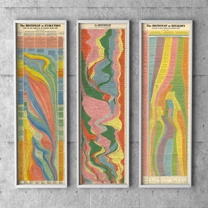 Komplettes Set von 3 visuellen Zeitleisten: Die Histokarte der 1. Weltgeschichte 2. Evolution 3. Religion | Kunstdruck Poster Vintage Timeline Wanddeko