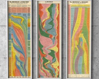 Complete Set of 3 Visual Timelines: The Histomap of 1. World History 2. Evolution 3. Religion | Art Print Poster Vintage Timeline Wall Decor