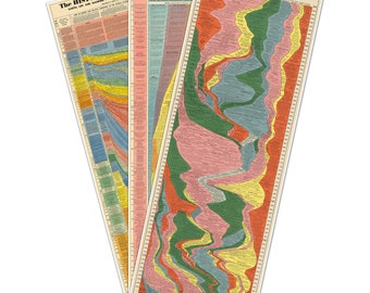 May include: Three vintage-style educational posters titled "The Histomap" depicting timelines of Earth's history, the history of evolution, and the history of man's search for knowledge.
