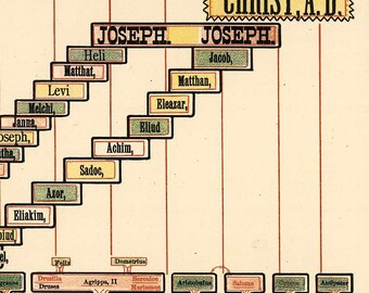 1887年版アンティーク聖書系図復刻版｜アダムからイエス・キリストまで