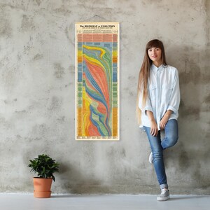 The Histomap of Evolution: Emergence & Progression of Life | Vintage ...