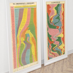 Conjunto de 2 (dos) líneas de tiempo históricas visuales: el histomap de (1) Historia mundial (2) Religión / Póster de impresión artística Línea de tiempo vintage Decoración de pared