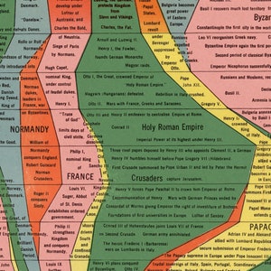 The Histomap: Four Thousand Years of World History States, Nations, Empires c. 1931 Timeline Wall Art Print Poster image 10