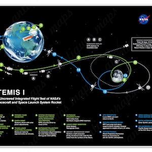 NASA Artemis 1: ORION Mission Profil Karte Flugplan | Weltraum Mond Rakete Poster | Vintage Himmlische Wand Dekoration
