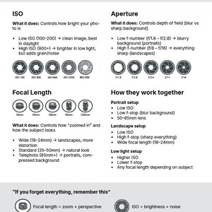 May include: A white informational cheat sheet titled Camera Settings Cheat Sheet. It features black text and icons explaining ISO, aperture, and focal length, including diagrams of lens apertures and focal length settings for photography.