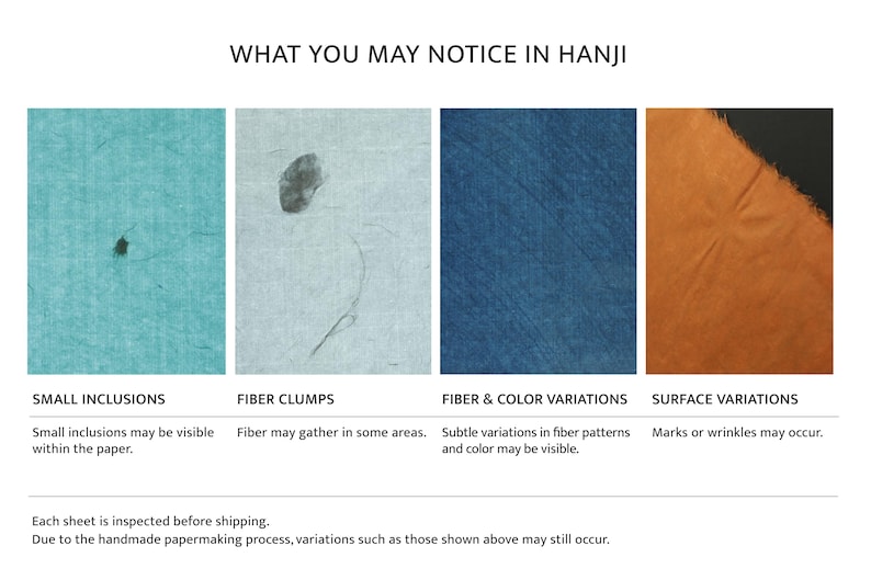 May include: Four panels of Hanji paper in teal, light blue, dark blue, and orange. Text labels include WHAT YOU MAY NOTICE IN HANJI, SMALL INCLUSIONS, FIBER CLUMPS, FIBER & COLOR VARIATIONS, and SURFACE VARIATIONS, describing paper characteristics.