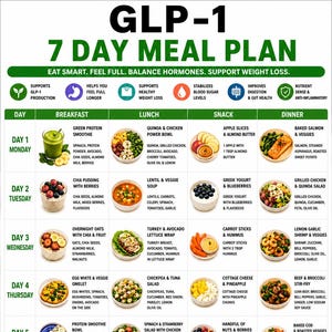 GLP-1 7-dagars måltidsplan utskrivbar | GLP1-dietplan PDF | Guide till högt protein och lågt socker | Måltidsplanerare för viktminskning | Direkt nedladdning