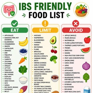 May include: An IBS Friendly Food List chart organized into three columns: Eat with a green checkmark, Limit with a yellow exclamation point, and Avoid with a red X. The chart lists various food items under each category with accompanying illustrations.