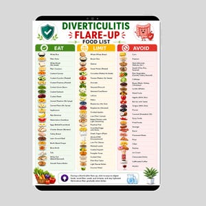 May include: A digital chart titled Diverticulitis Flare-Up Food List, organised into three columns labelled Eat, Limit, and Avoid. Each column features small icons and text lists of specific food items, with a medical illustration of an intestine.