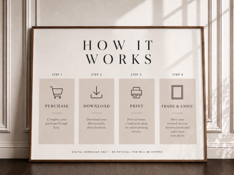 May include: A rectangular instructional sign with the title HOW IT WORKS in black text. It outlines four steps: PURCHASE with a shopping cart icon, DOWNLOAD with a download icon, PRINT with a printer icon, and FRAME & ENJOY with a frame icon.