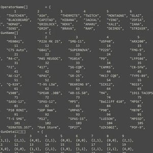 May include: A dark gray computer screen displaying lines of C++ code. The text includes arrays labeled OperatorName and GunName, listing various tactical names like Sledge, Thatcher, L85A2, and M590A1, followed by a GunDetail array with numerical coordinates.