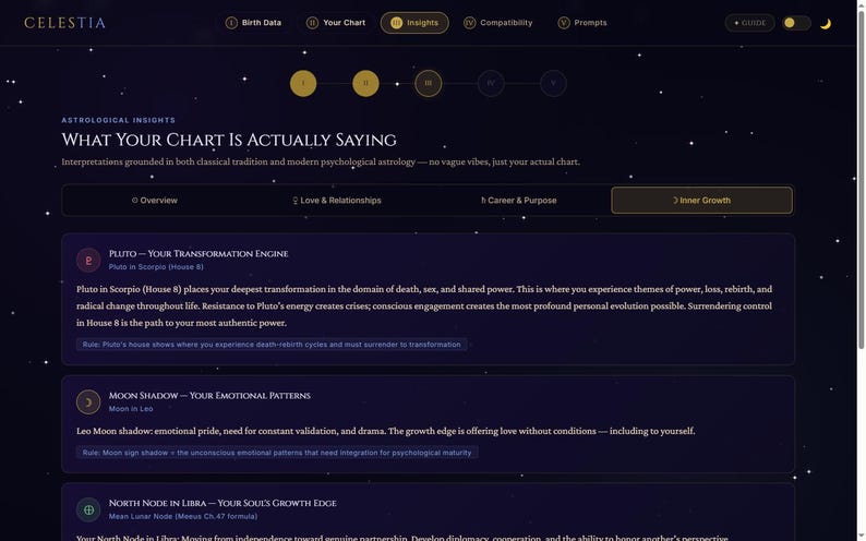 May include: A dark-themed digital interface titled Celestia displaying astrological insights. The screen features sections for birth data, charts, and inner growth, with text detailing Pluto in Scorpio, Moon Shadow in Leo, and North Node in Libra.