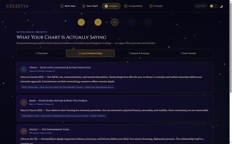 May include: A dark-themed digital interface titled Celestia displaying astrological insights. The page features sections for Love and Relationships, including Venus in Gemini, Mars in Taurus, and House 7, with text detailing personality traits.