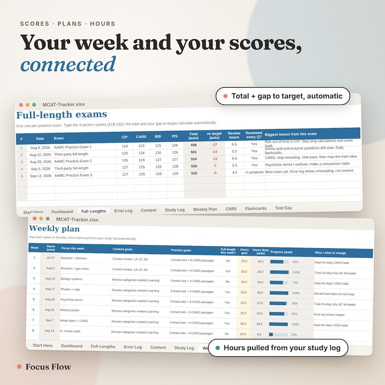 MCAT Tracker Spreadsheet | MCAT Study Planner for Google Sheets and ...