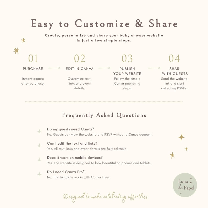 Peut inclure: Un graphique informatif intitul&eacute; Easy to Customize & Share, d&eacute;crivant quatre &eacute;tapes pour cr&eacute;er un site web de baby shower : Purchase, Edit in Canva, Publish Your Website et Share with Guests. Il inclut une section Foire aux questions.
