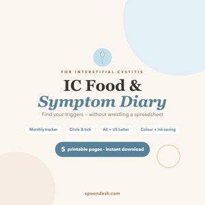 May include: A digital IC Food & Symptom Diary for interstitial cystitis with a spoon icon. Text includes: For Interstitial Cystitis, IC Food & Symptom Diary, Find your triggers, Monthly tracker, Circle & tick, A4 + US Letter, Colour + ink-saving, 5 printable pages, instant download, spoondesk.com.