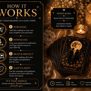 May include: A black informational graphic titled HOW IT WORKS detailing four steps for a digital reading, alongside a deck of tarot cards featuring The Lovers, two lit candles, and crystals. The text includes instructions for purchase, download, and reflection.