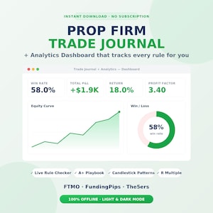 以下が含まれることがあります： 勝率58.0%、合計損益+$1.9K、リターン18.0%、プロフィットファクター3.40を表示するプロップファーム取引ジャーナルおよび分析ダッシュボード。インターフェースには、エクイティカーブグラフ、勝敗ドーナツチャート、およびテキストラベルが含まれています。