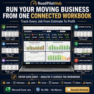 May include: A laptop displaying a RoadPilotHub dashboard for moving businesses. The screen shows data tables and charts for job profitability, crew performance, truck performance, estimates, payments, and claims. Text includes Run Your Moving Business From One Connected Workbook.