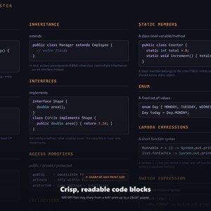 Java Cheat Sheet Poster, Developer Reference Guide, OOP Synt - image 3